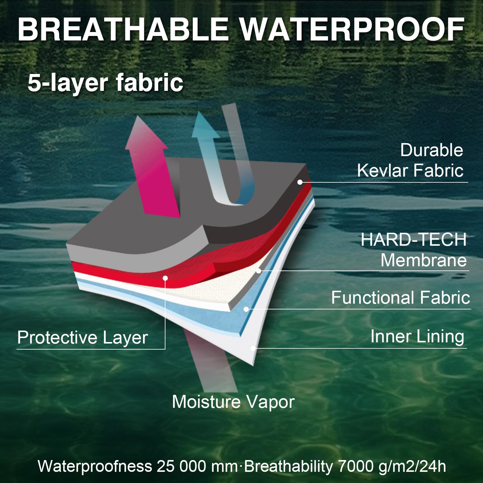 Goture 5-Layer Waterproof Fish - огляд і ціна Fishing Waders