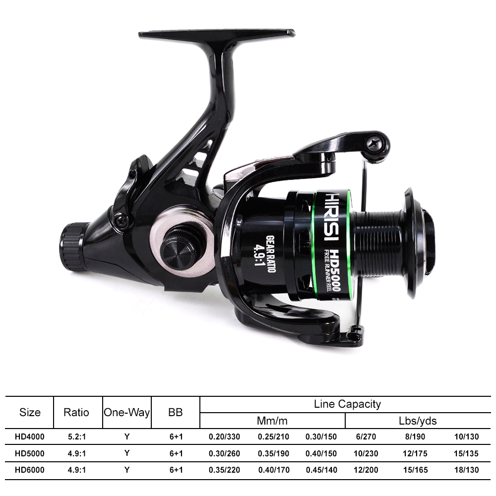 Hirisi Carp Fishing Spinning R - огляд і ціна Kastking Reel Zephyr