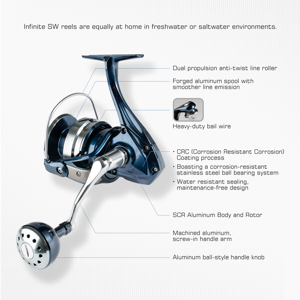 Noeby Spinning Fishing Reel 25 - огляд і ціна Shimano Reel Stradic